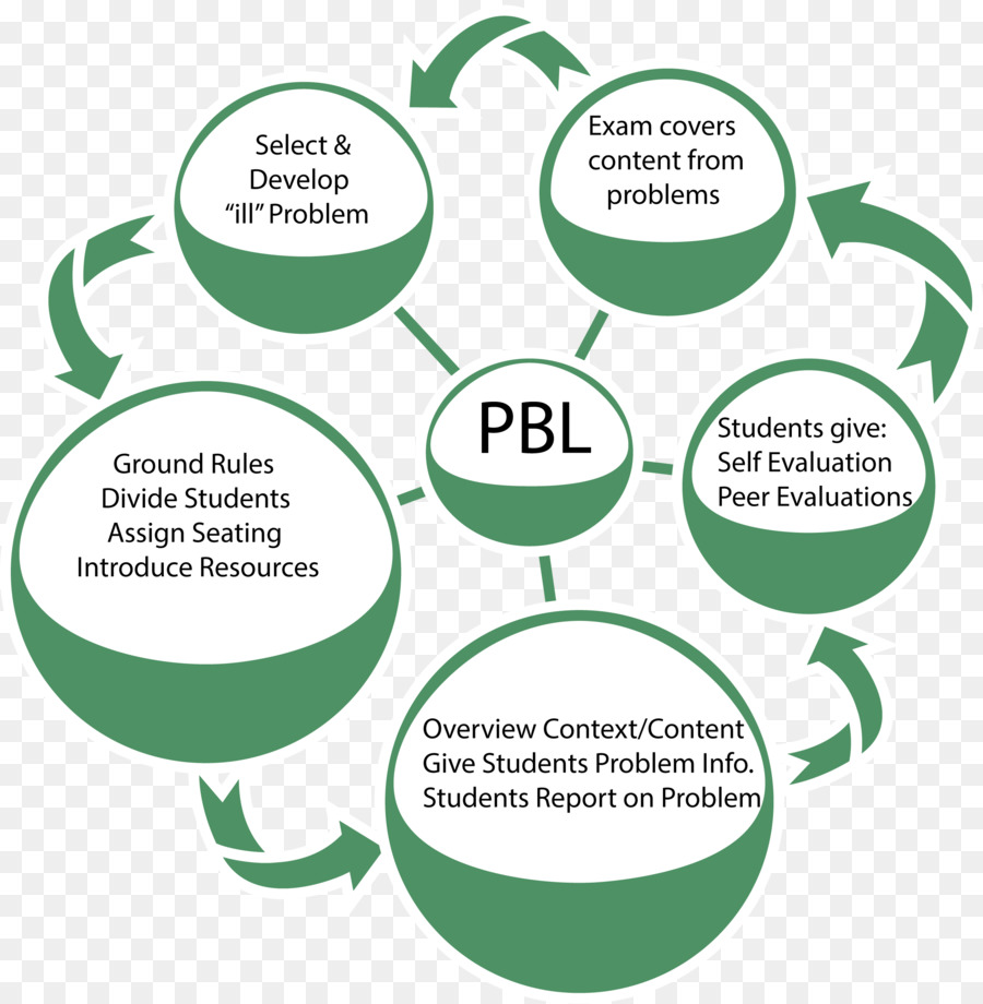 proposal problem based learning dan problem solving