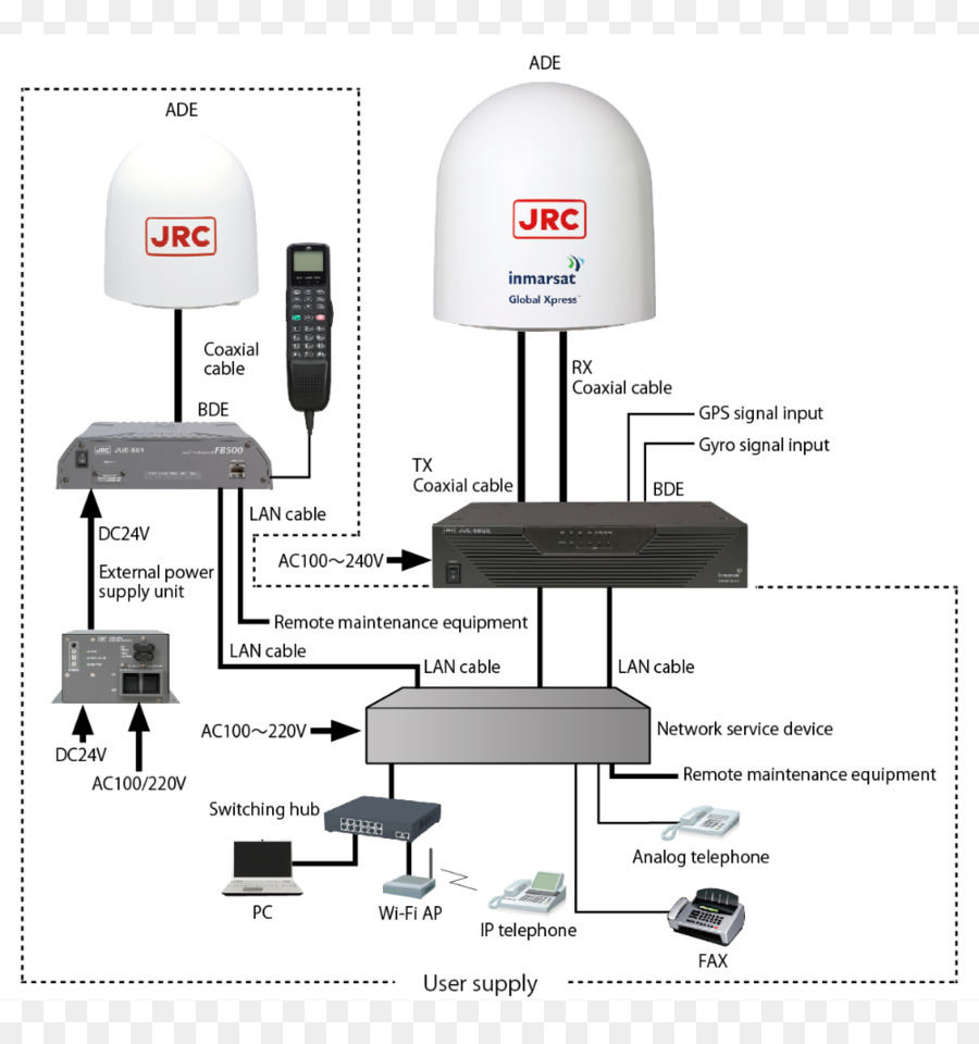 Elektronik Aksesori，Telepon PNG