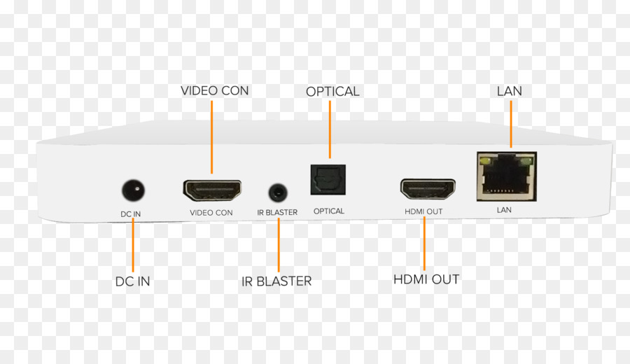 Hdmi，Wireless Access Point PNG