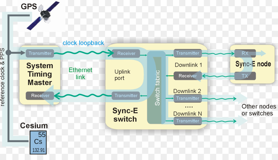 Sirkuit Elektronik，Komponen Elektronik PNG