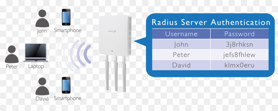 Wifi Router，Titik Akses Edimax Pro Wap1750 Poe PNG