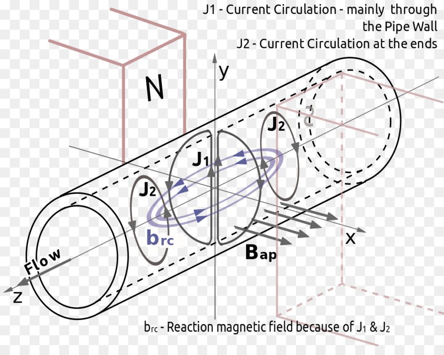 Medan Magnet，Elektromagnetisme PNG