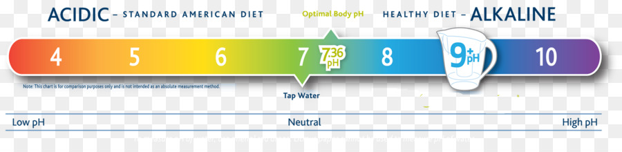 Ph，Diet Alkali PNG