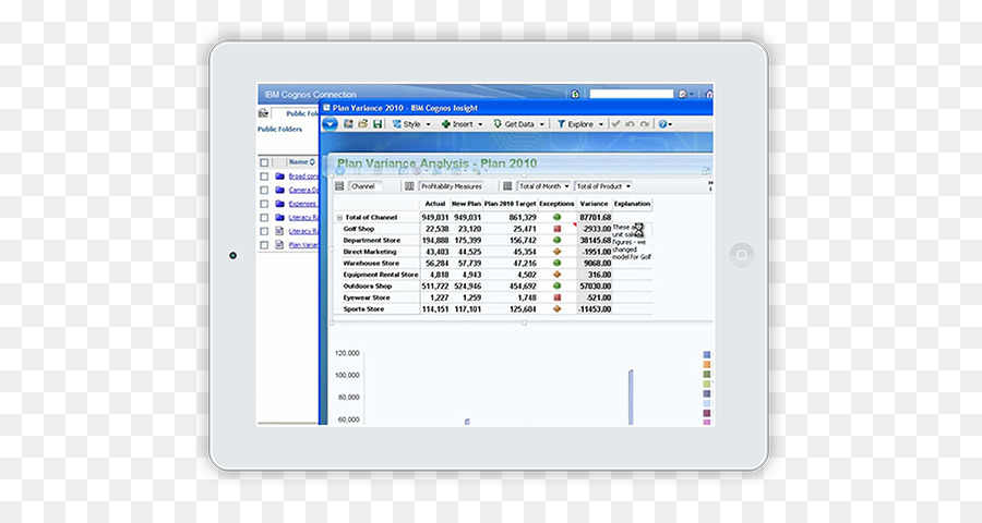 Cognos，Organisasi PNG