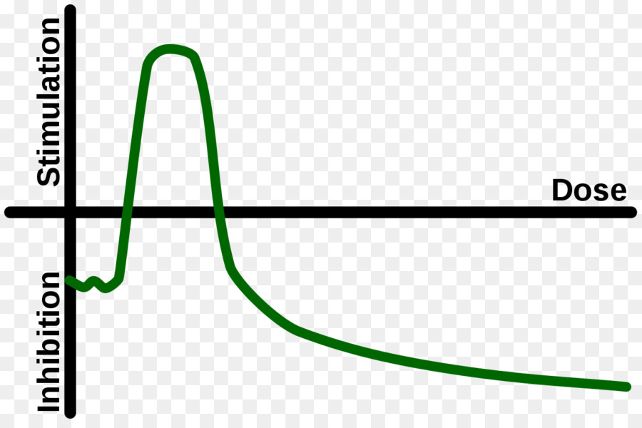 Hormesis，Doseresponse Hubungan PNG