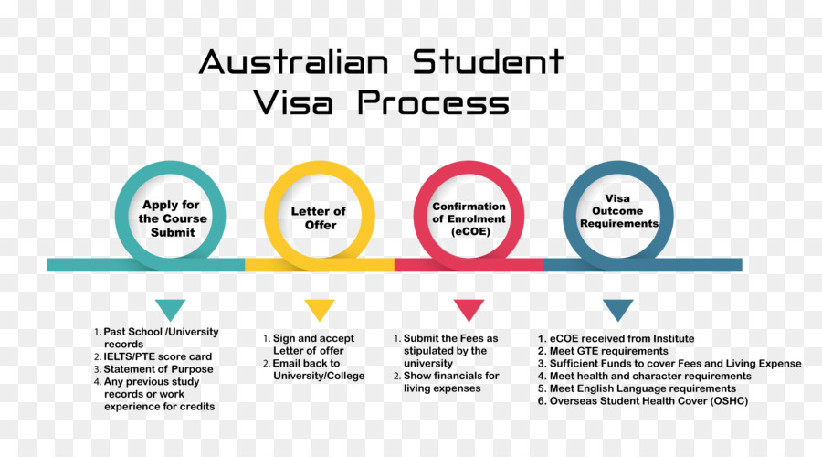 Australia，Visa Perjalanan PNG