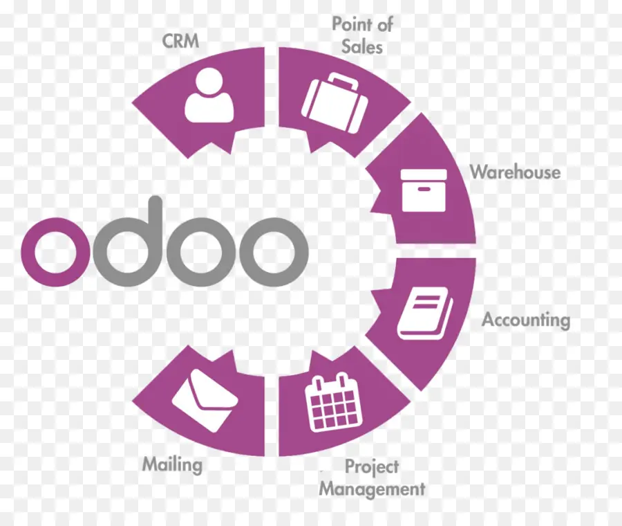 Odoo，Perencanaan Sumber Daya Perusahaan PNG
