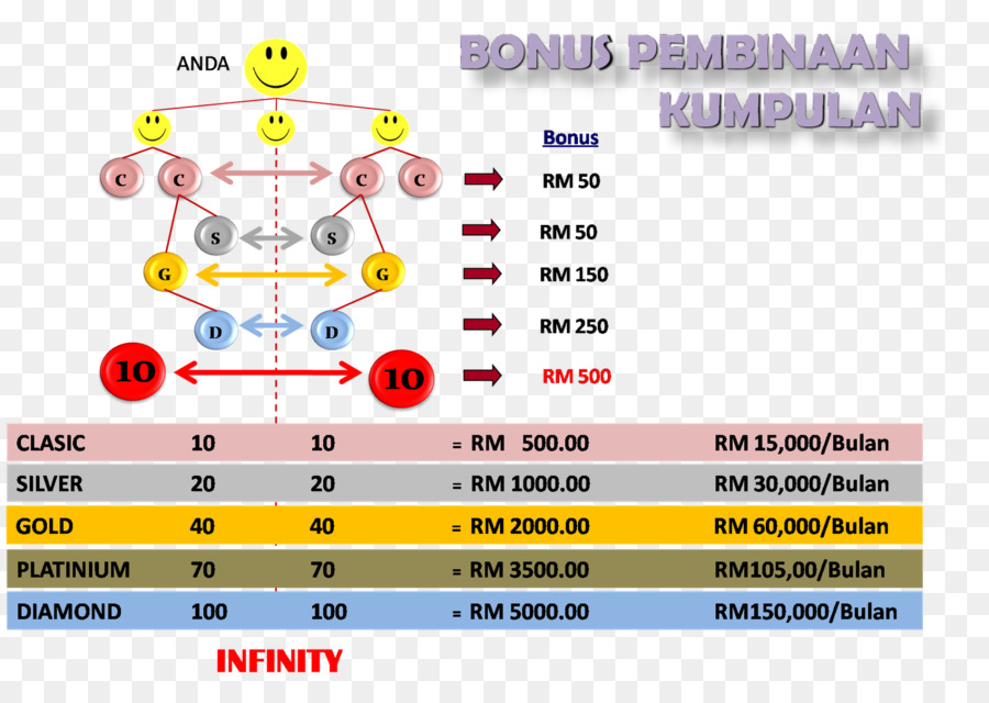 Asia Herbal Biotech，Asia Herbal Biotech Sdn Bhd PNG