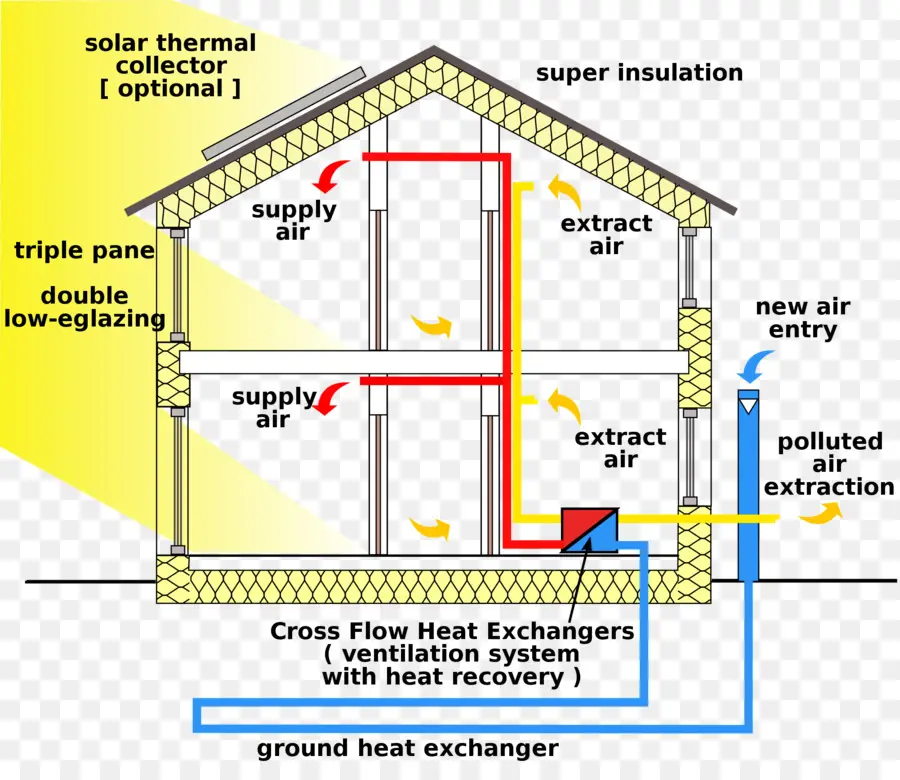 Diagram Rumah，Ventilasi PNG