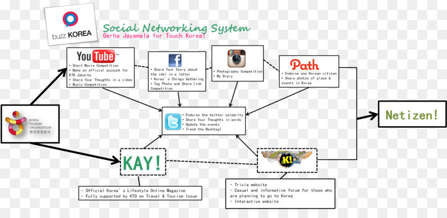 Teknologi，Diagram PNG