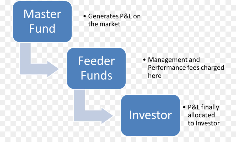 Masterfeeder Struktur Investasi，Pengumpan Dana PNG