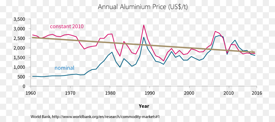 Aluminium，Grafik Lingkaran PNG