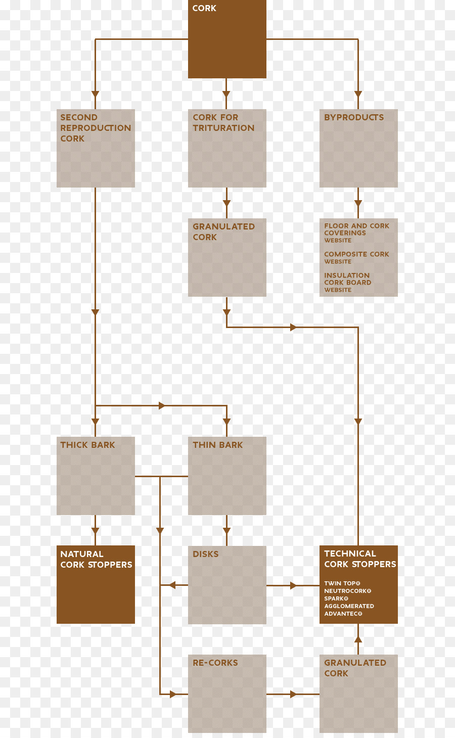 Diagram Alir Proses Gabus，Gabus PNG