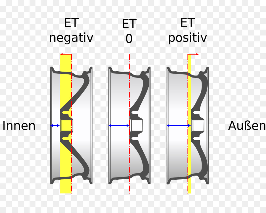 Diagram Offset Roda，Et Negatif PNG