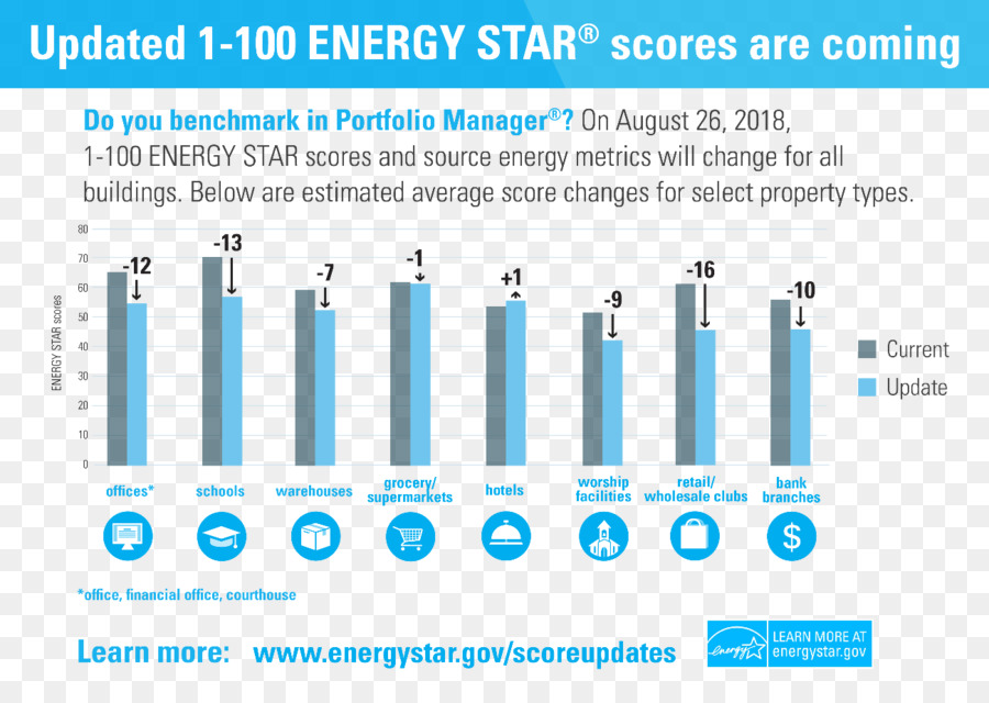 Bintang Energi，Benchmarking PNG