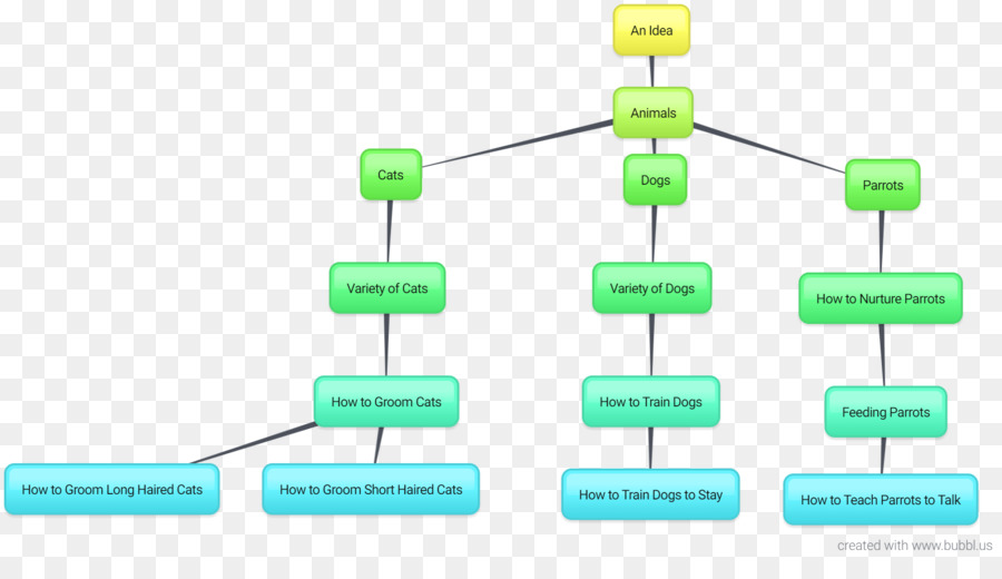 Flow Chart，Proses PNG