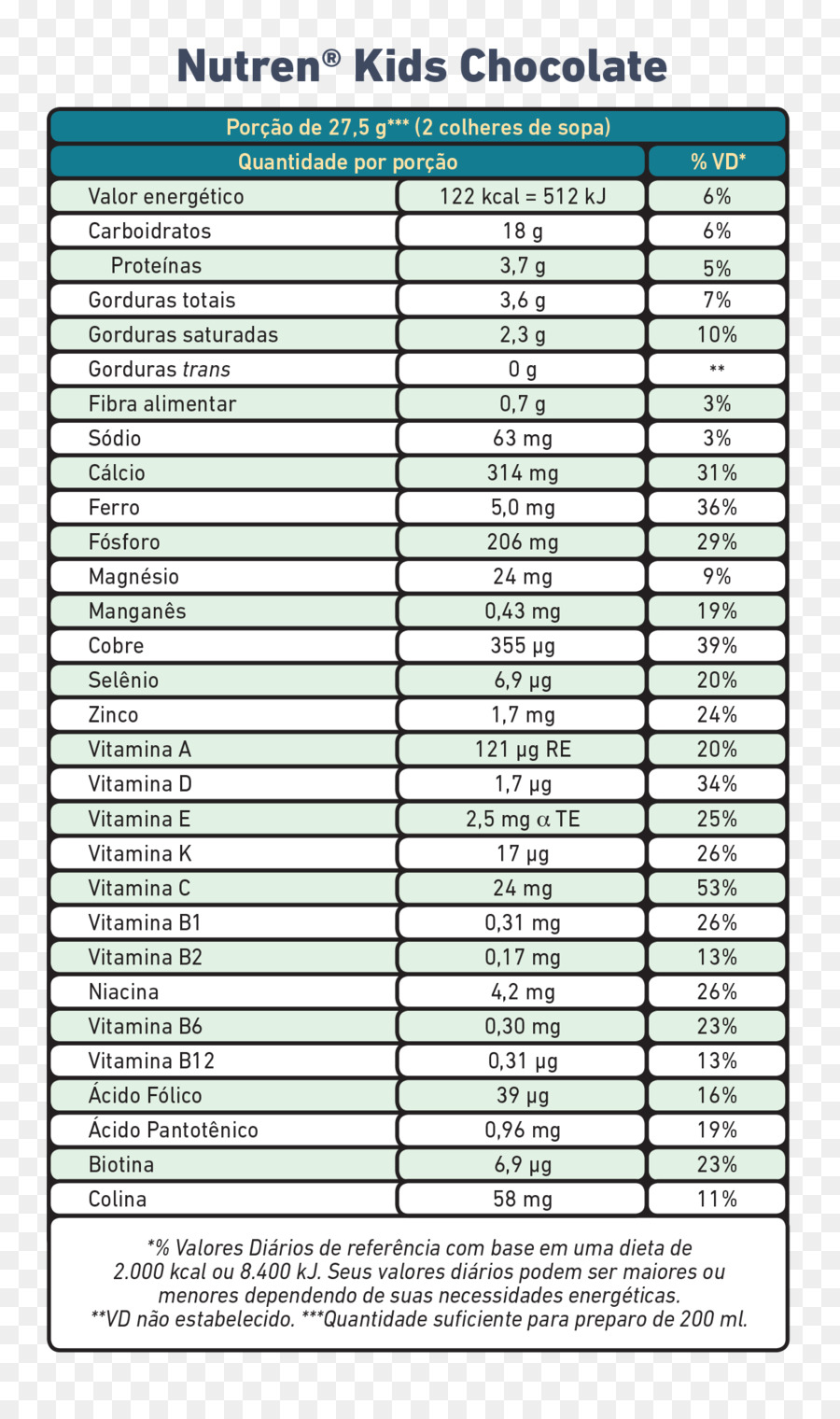 Label Nutrisi Fakta，Gizi PNG