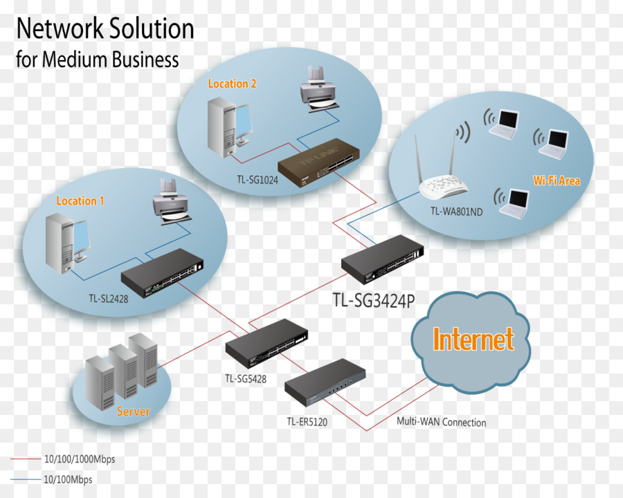 Switch Jaringan，Kecil Formfactor Pluggable Transceiver PNG