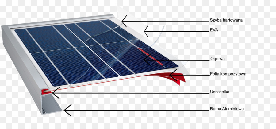 Fotovoltaik，Sel Surya PNG