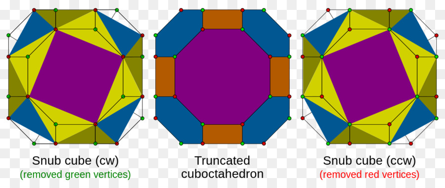 Polyhedron，Pemotongan PNG