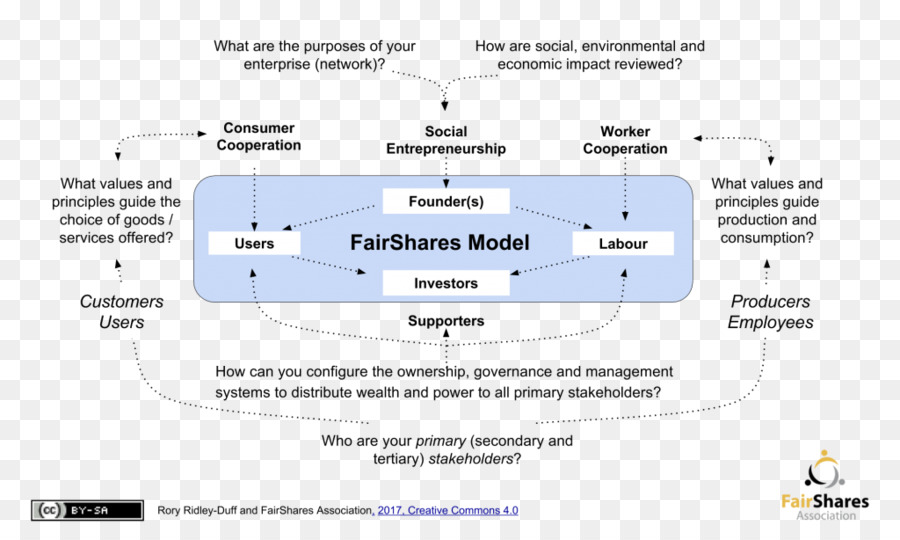 Diagram Pengkabelan，Diagram PNG