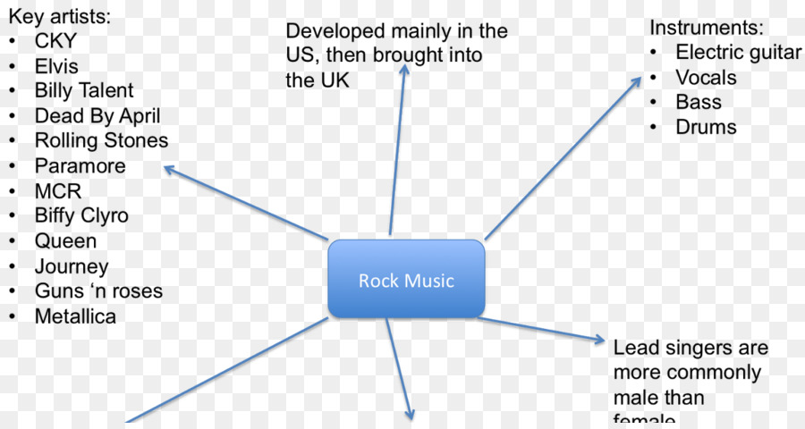 Garis，Diagram PNG