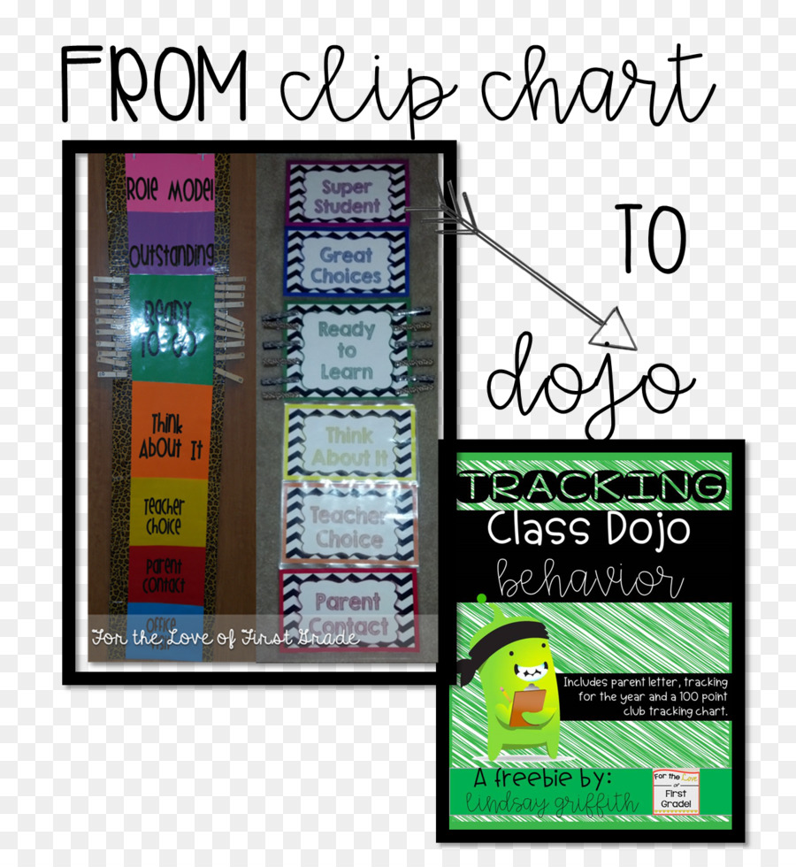 Classdojo，Kelas PNG