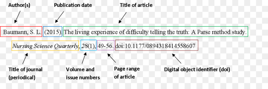 Kutipan Jurnal，Referensi PNG