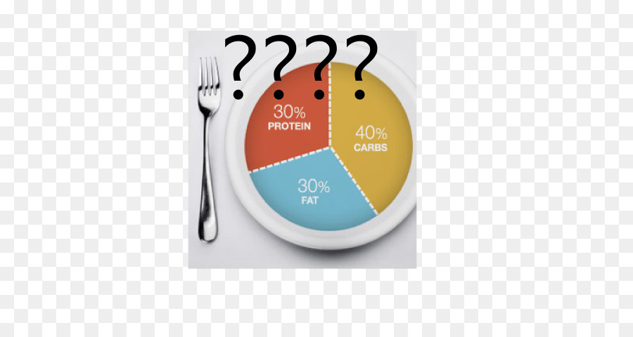 Nutrisi，Lowcarbohydrate Diet PNG