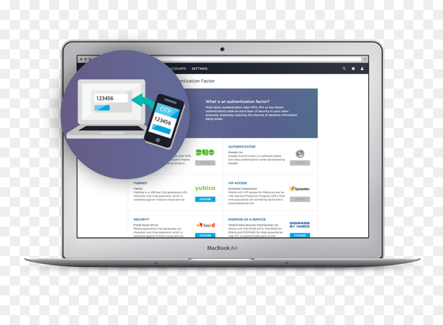 Otentikasi Multifaktor，Eauthentication PNG