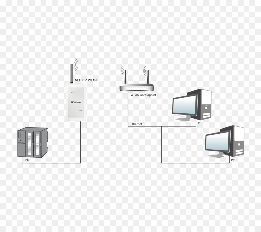 Profibus，Antarmuka PNG