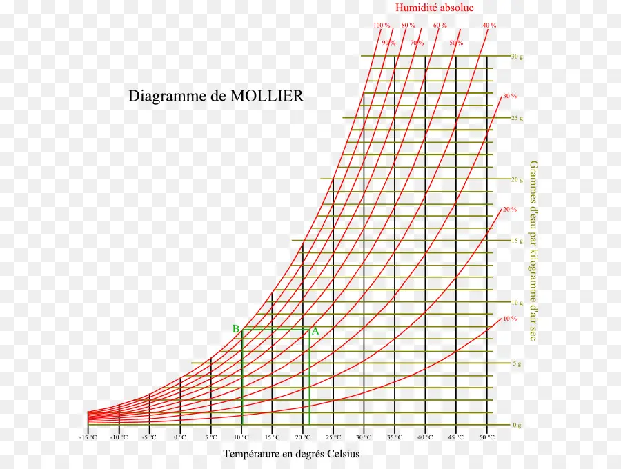 Diagram Mollier，Termodinamika PNG