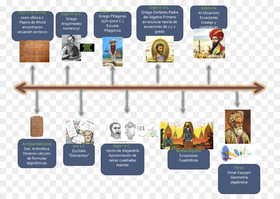 Matematika, Persamaan, Sejarah Matematika Gambar Png