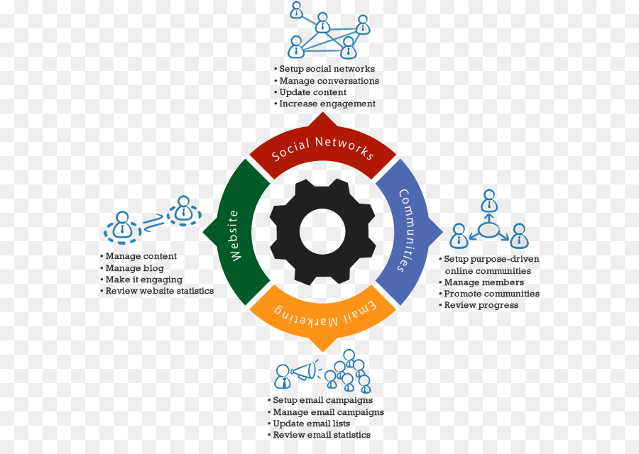 Diagram，Grafik PNG