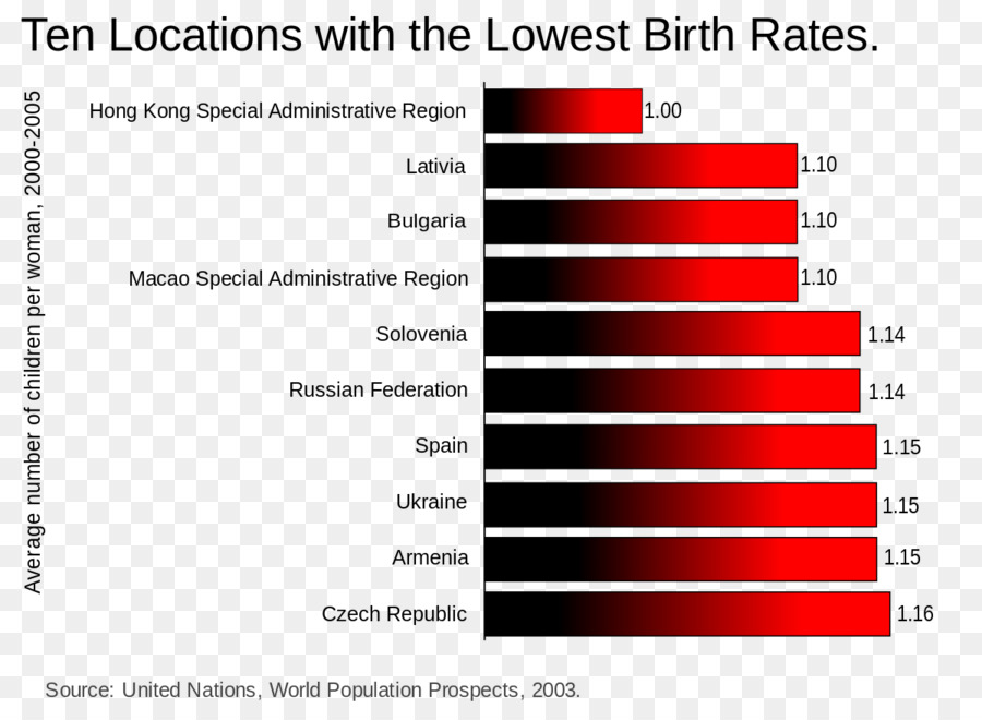 Bar Chart，Diagram Batang PNG