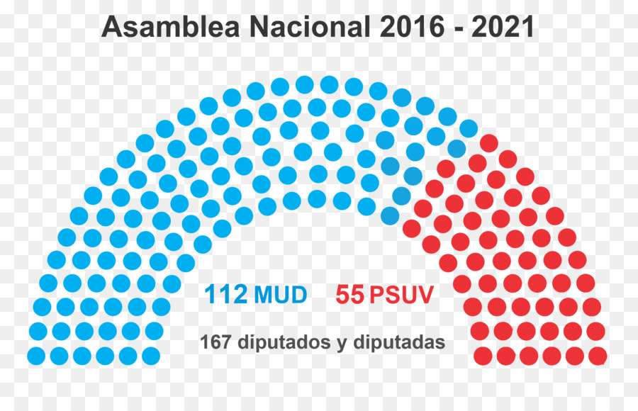 Karnataka Legislatif Pemilu 2018，Karnataka PNG