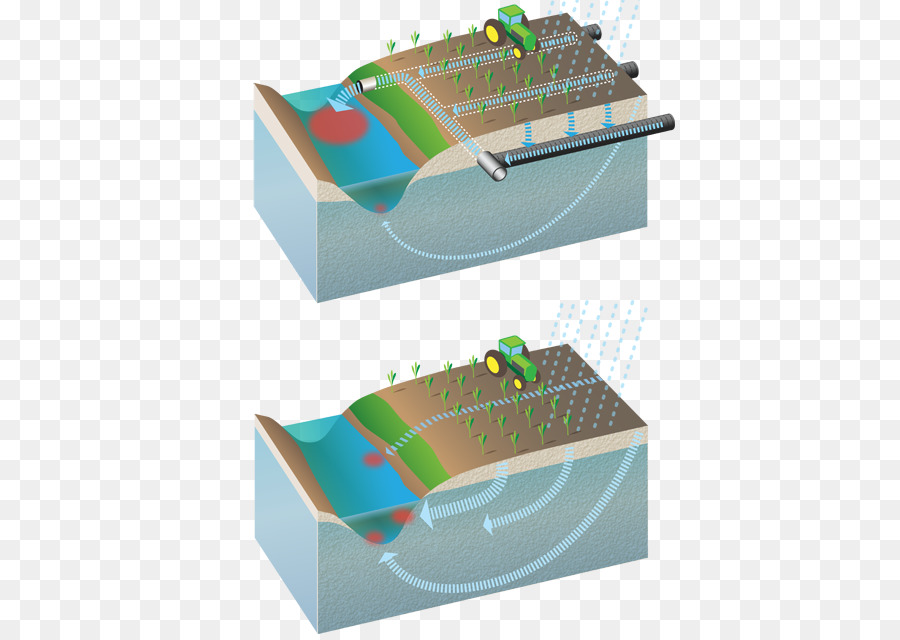 Sistem Irigasi，Air PNG