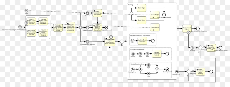 Mobil，Diagram PNG