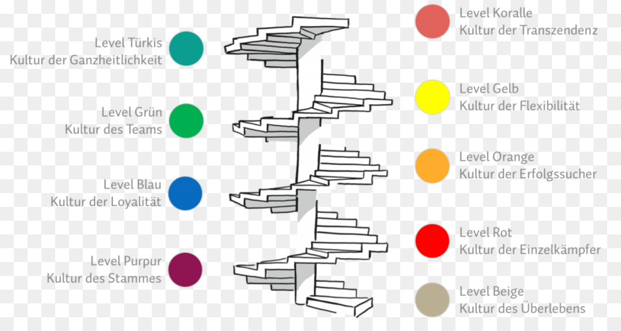 Teknik，Diagram PNG