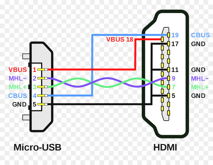 Micro Usb To Av Cable Wiring Diagram - Wiring Diagram For Micro Usb