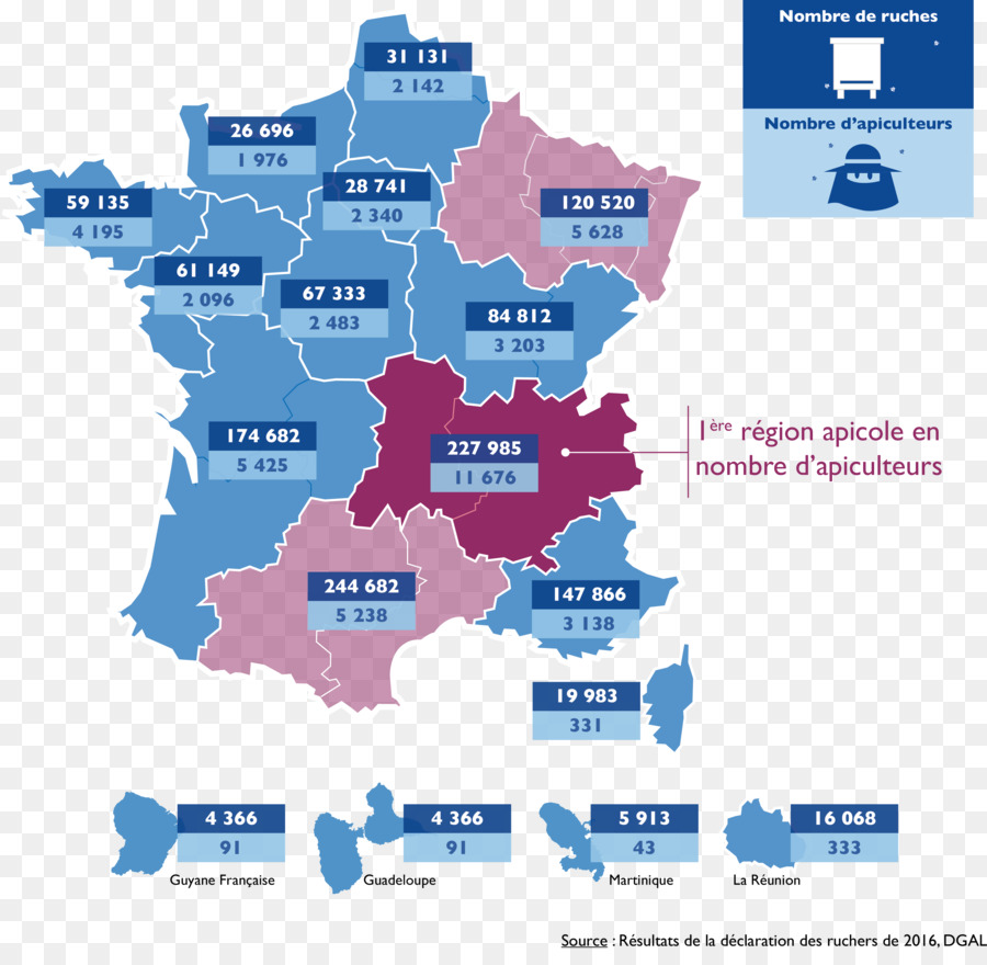 Perancis，L Apiculture PNG