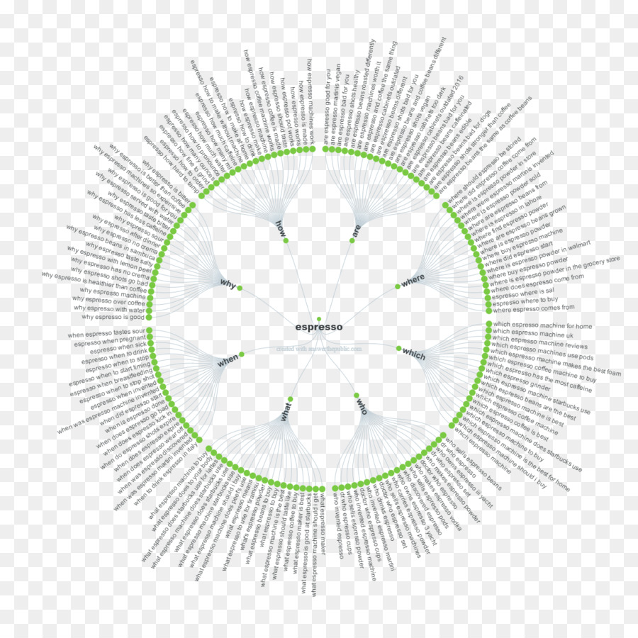 Diagram Komunikasi，Jaringan PNG