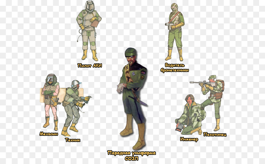 Karakter Militer，Tentara PNG