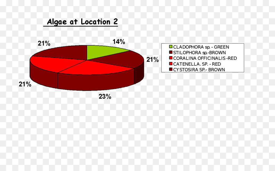 Merek，Diagram PNG