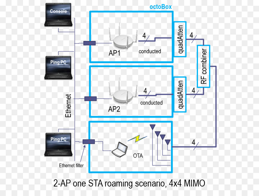 Diagram，Organisasi PNG