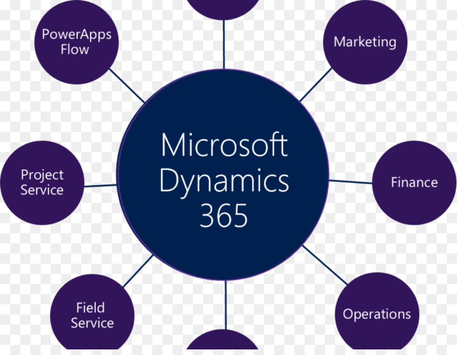 Dinamika 365，Microsoft Dynamics PNG