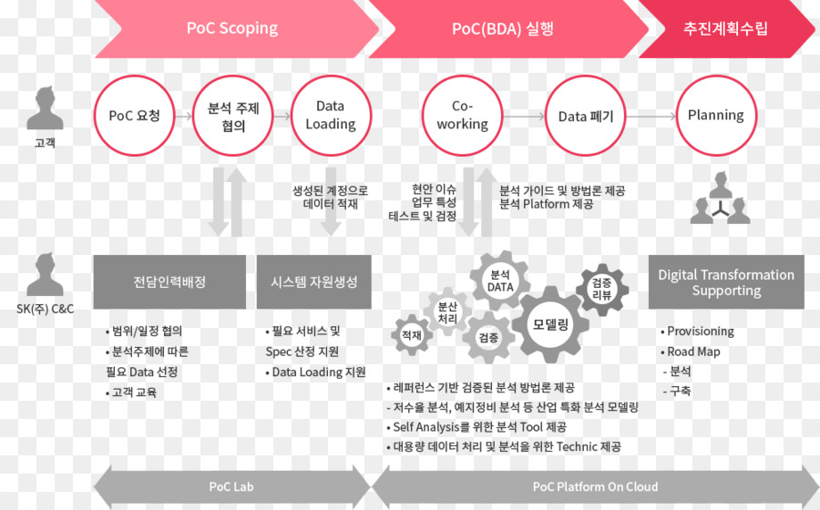 Pelingkupan Poc，Memuat Data PNG