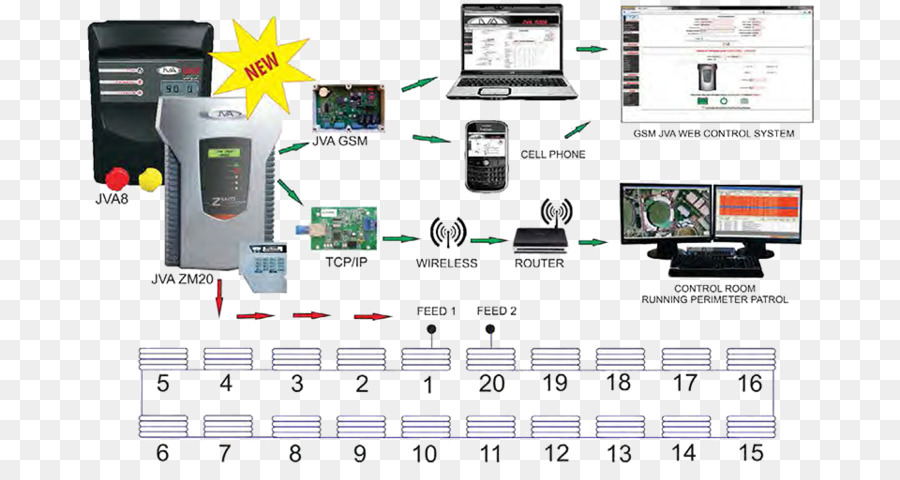 Komponen Elektronik，Elektronik PNG