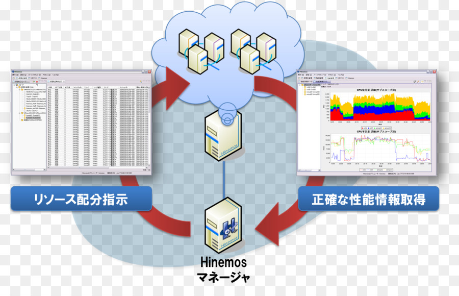 Mesin Virtual，Virtualisasi PNG