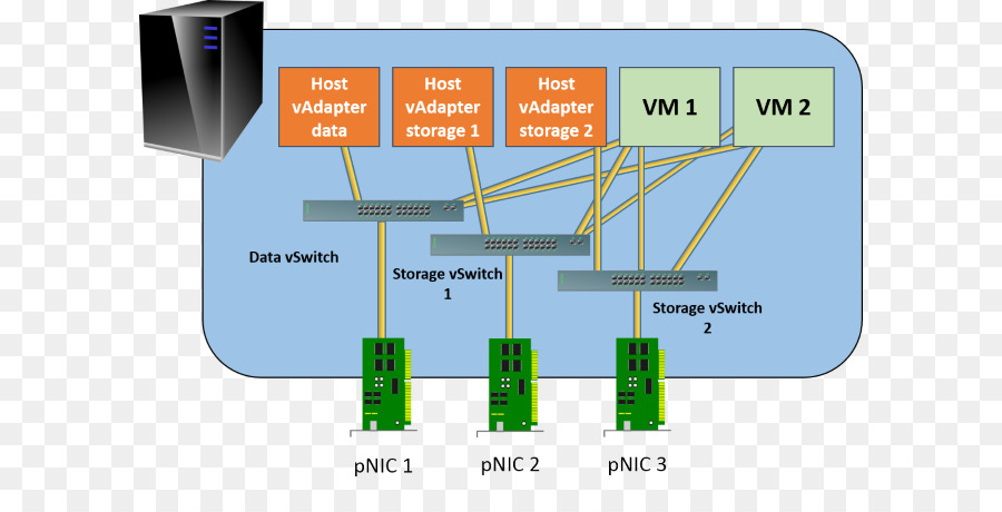 Hyperv，Keamanan Virtual Switch PNG